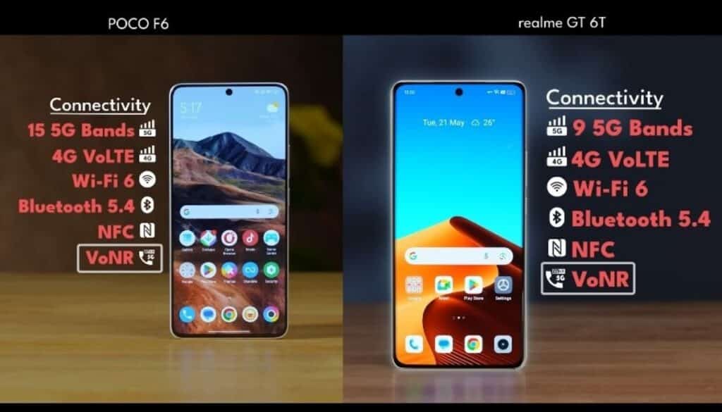 Poco F6 vs Realme GT 6T